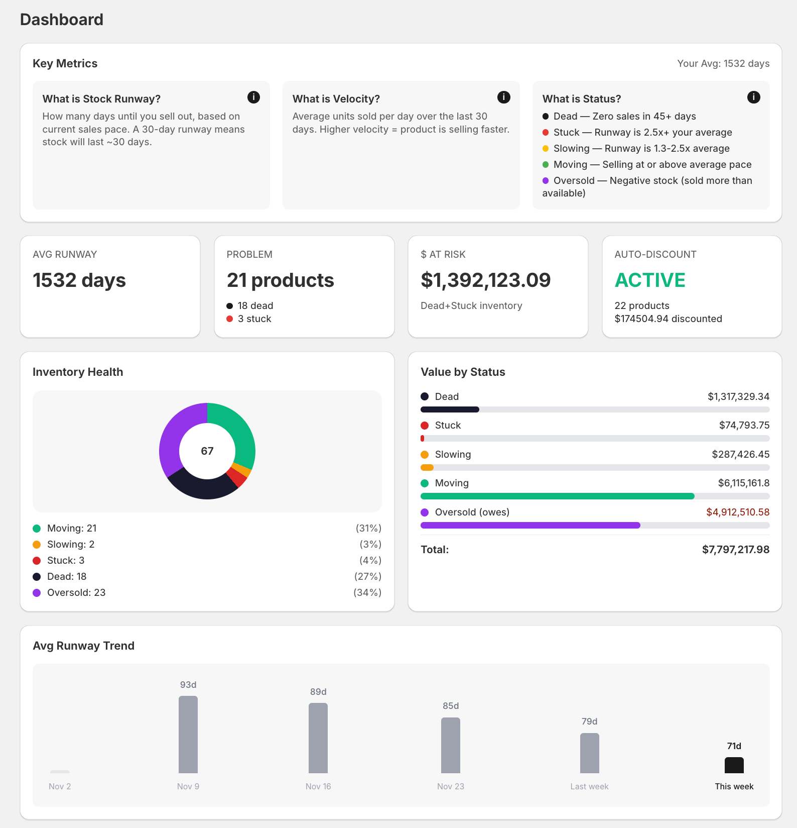 ClearStock Dashboard
